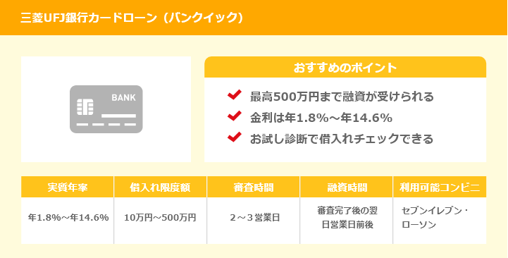 三菱UFJ銀行カードローン（バンクイック）概要